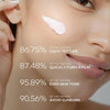 Sakura Sunscreen Cream SPF50 Facial